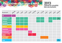Calendrier Vaccinal 2013